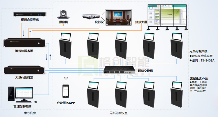 無(wú)紙化辦公系統(tǒng)